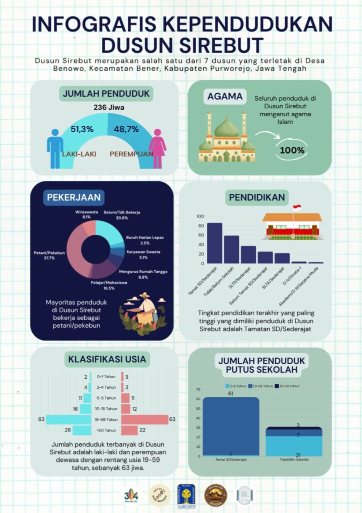 INFOGRAFIS DUSUN SIREBUT