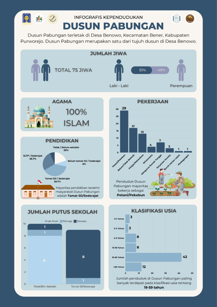INFOGRAFIS DUSUN PABUNGAN